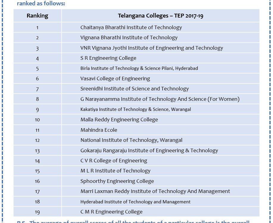 best engineering colleges in telangana