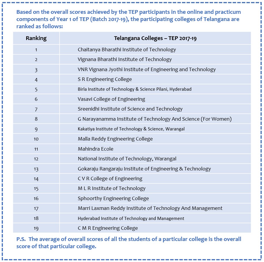 best engineering colleges in telangana